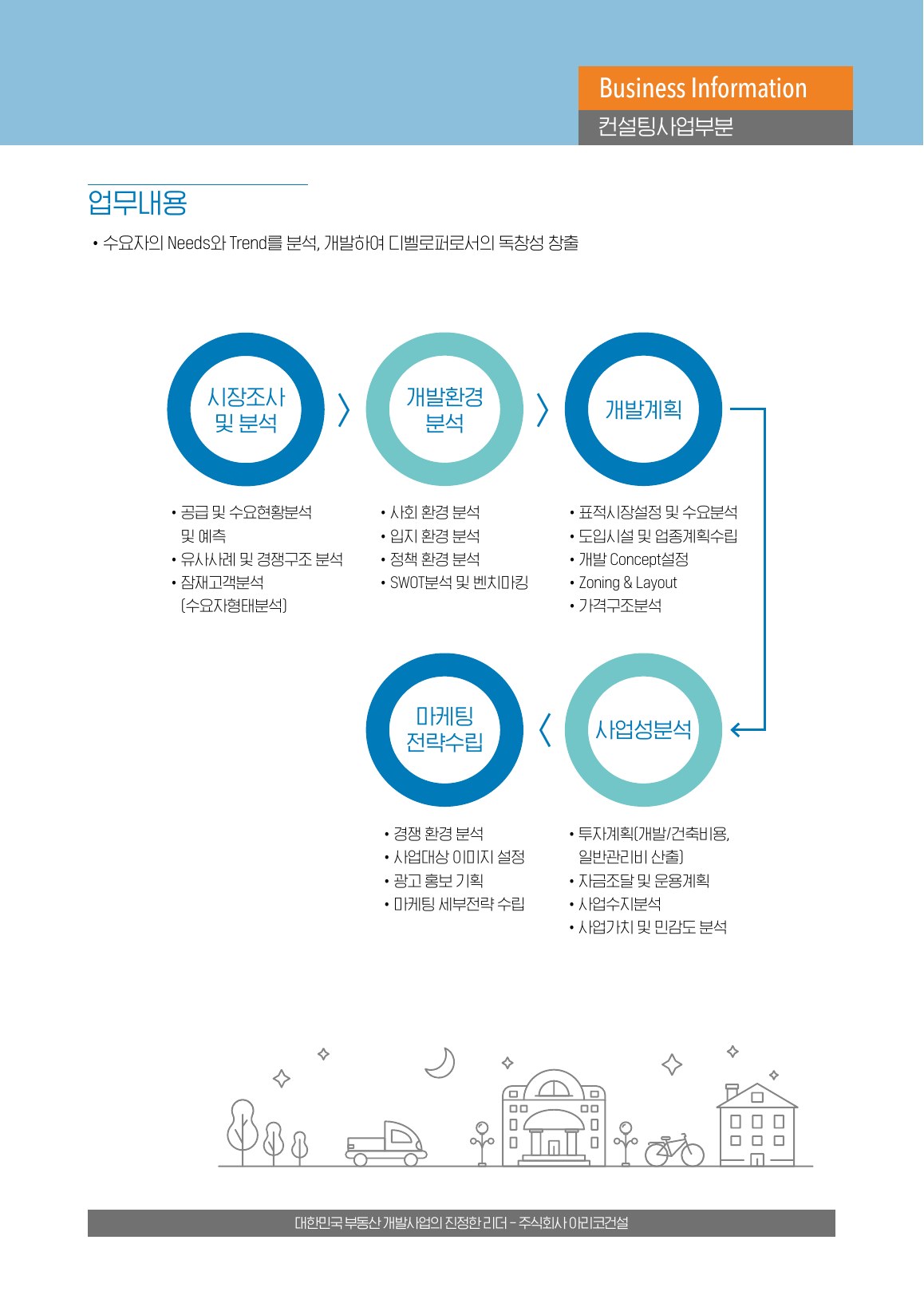 아리코건설소개서 16쪽